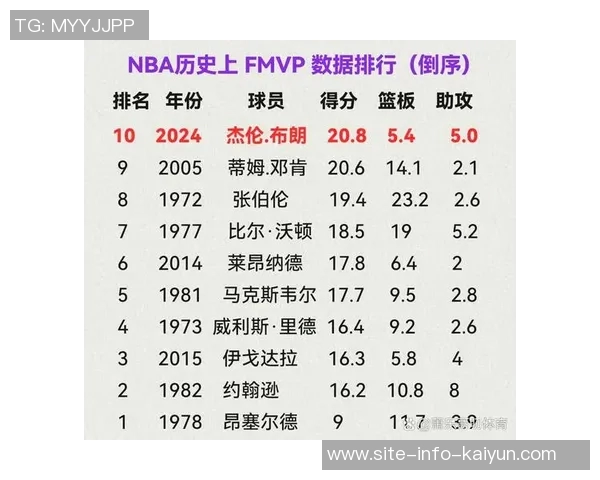 张佳玮分析杰伦布朗与塔图姆本季MVP排名前景及潜力 张佳玮分析杰伦布朗与塔图姆本季MVP排名前景及潜力
